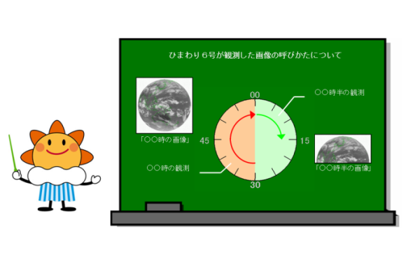 画像の呼び方