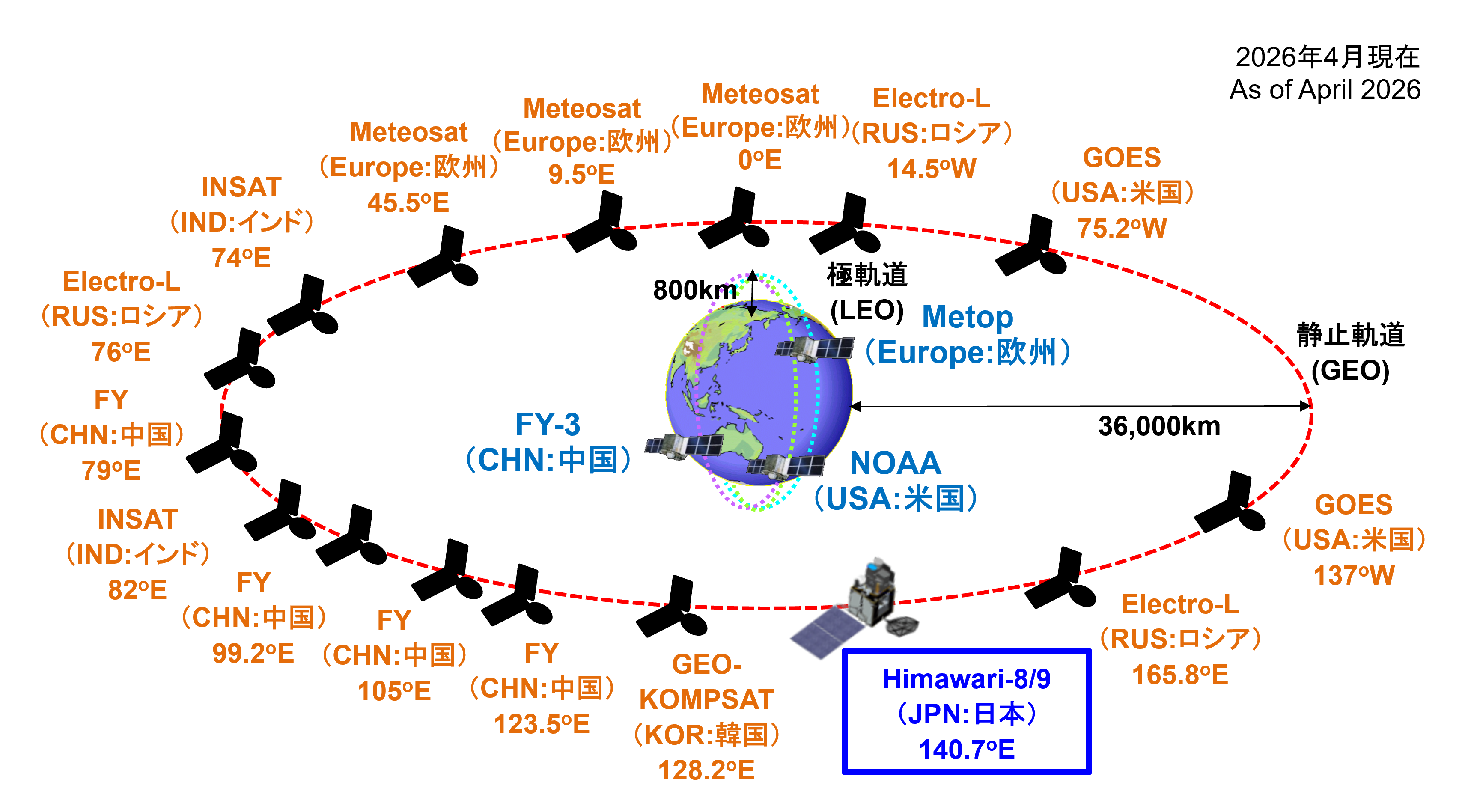 世界気象衛星観測網
