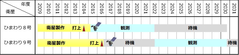 運用計画