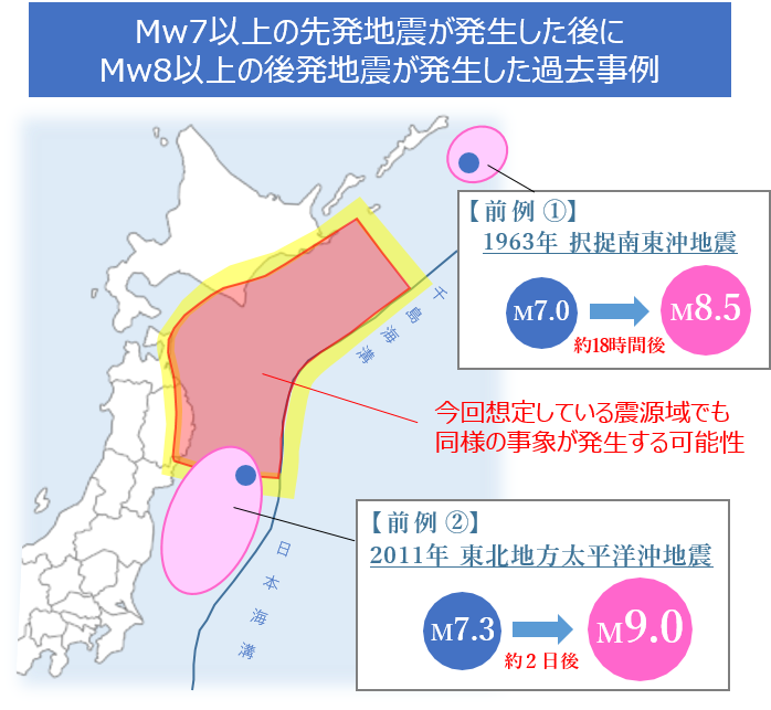 情報の対象領域(赤枠内)と過去の後発地震の事例