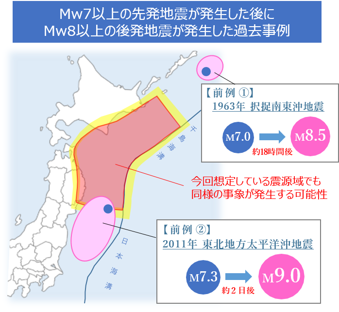 情報の対象領域（赤枠内）と過去の後発地震の事例