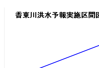 香東川洪水予報実施区域図