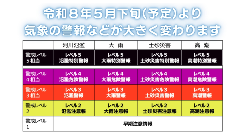 新しい防災気象情報