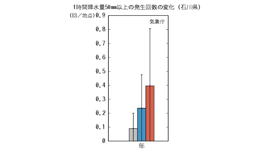 石川_1時間50mm予測