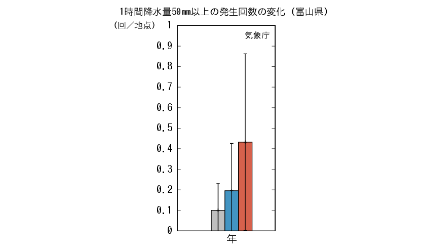 富山_1時間50mm予測