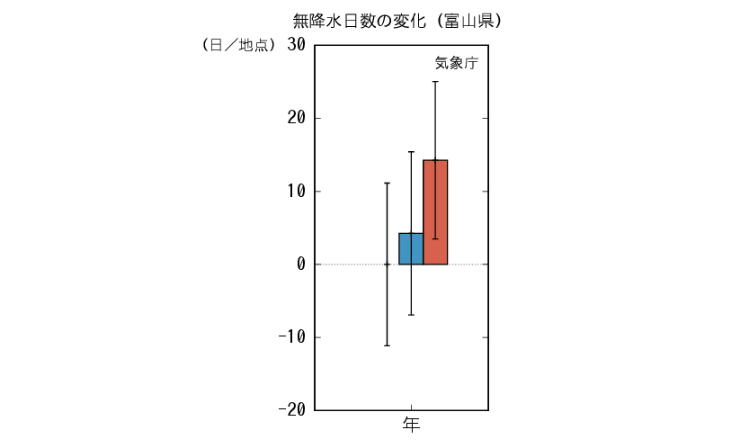 富山_無降水予測