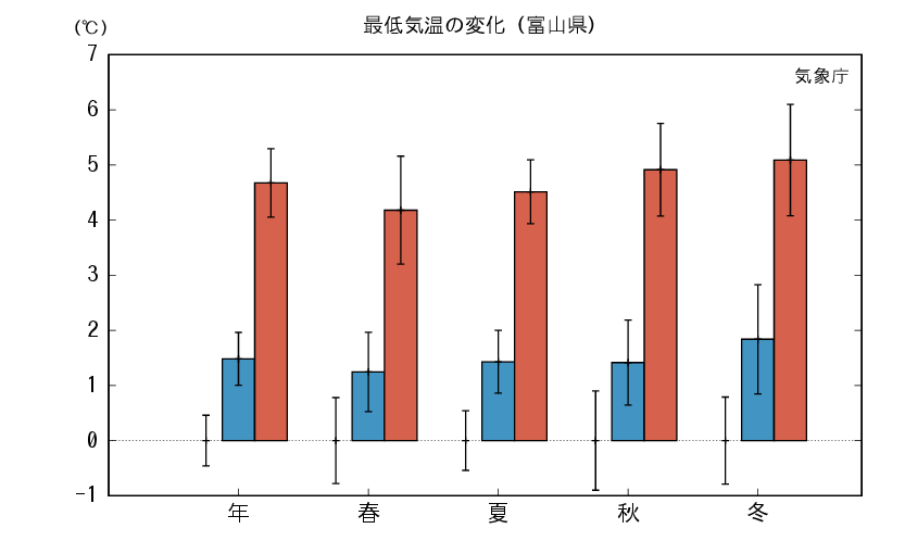 富山_最低気温予測