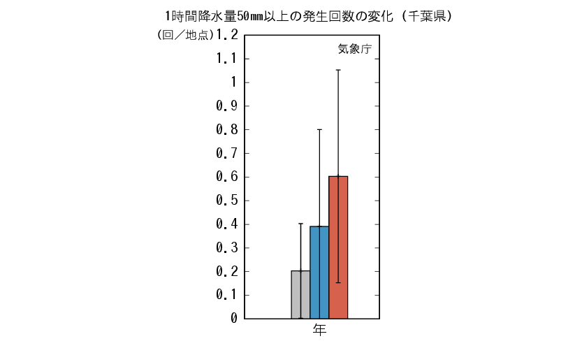 千葉_1時間50mm予測