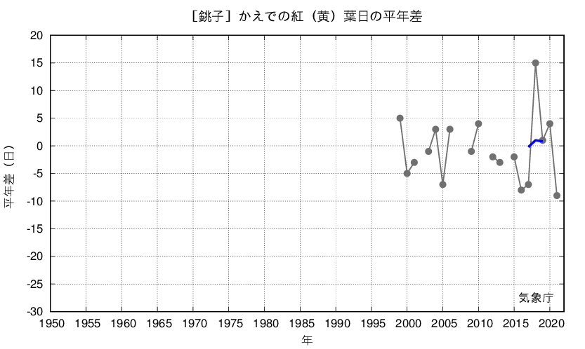 かえで紅葉日