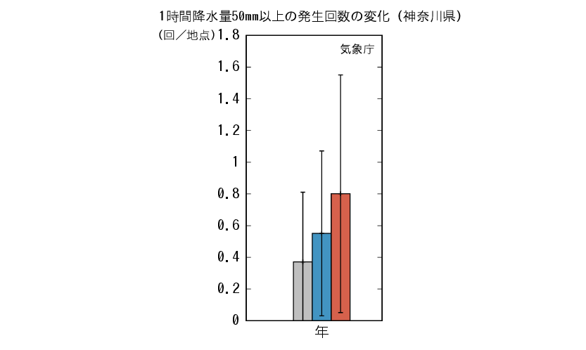 神奈川_1時間50mm予測