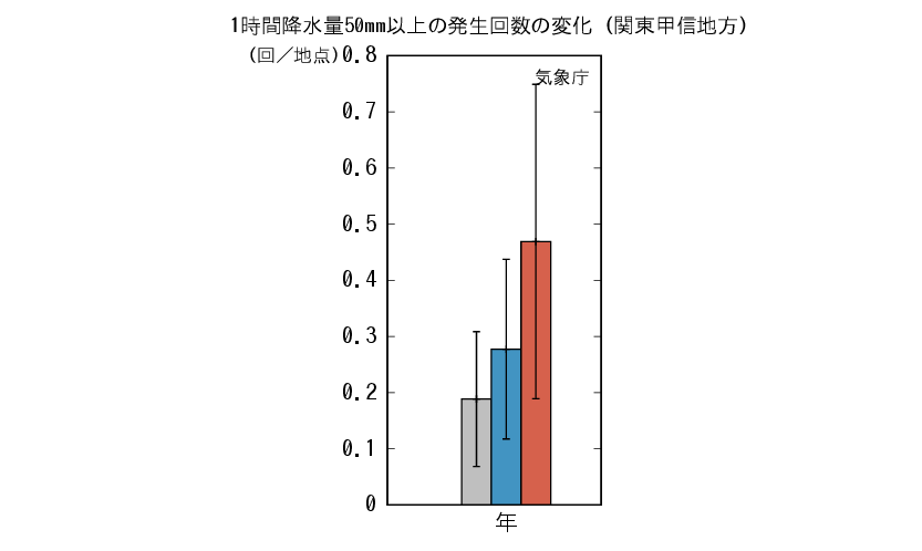 関東甲信_1時間50mm予測