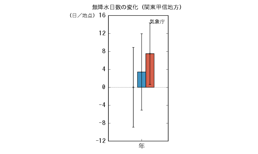 関東甲信_無降水予測
