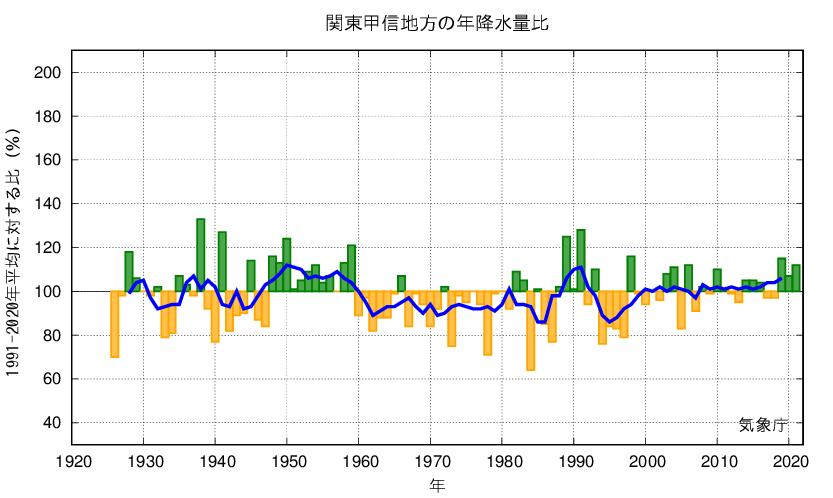 関東甲信_年降水量