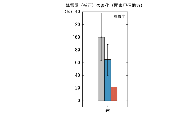 関東甲信_降雪量予測