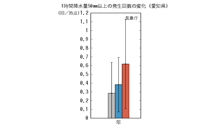 愛知_1時間50mm予測