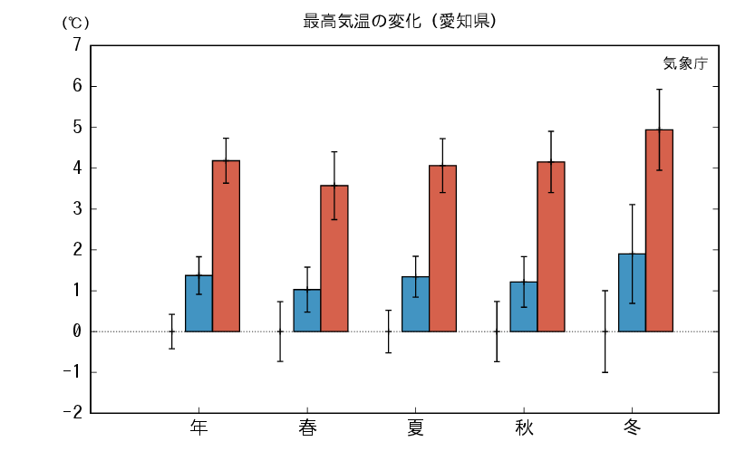 愛知_最高気温予測