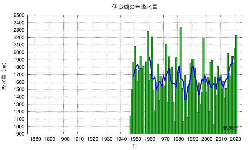 伊良湖_年降水量