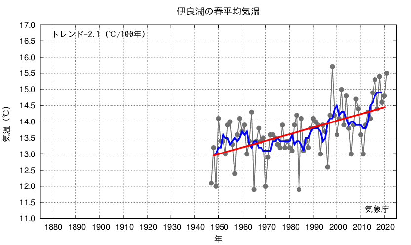 伊良湖_春平均気温