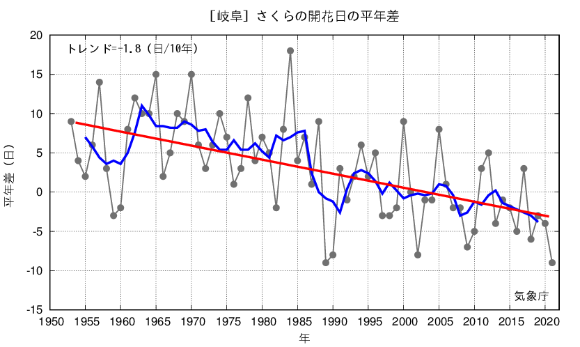 さくら開花日