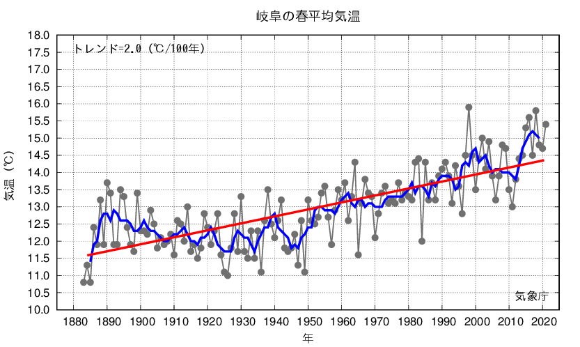 岐阜_春平均気温