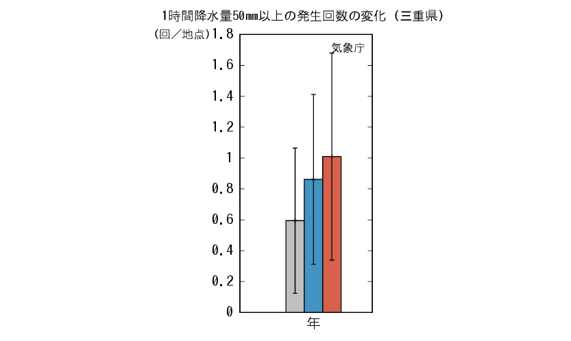 三重_1時間50mm予測