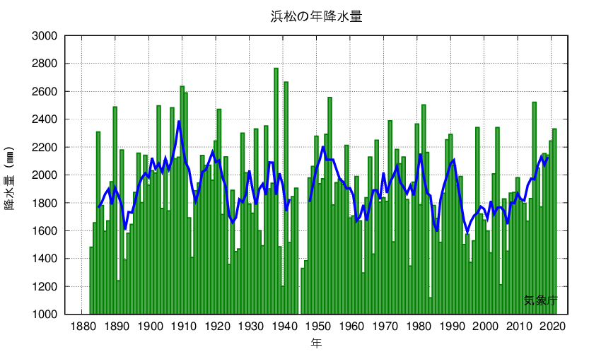 浜松_年降水量
