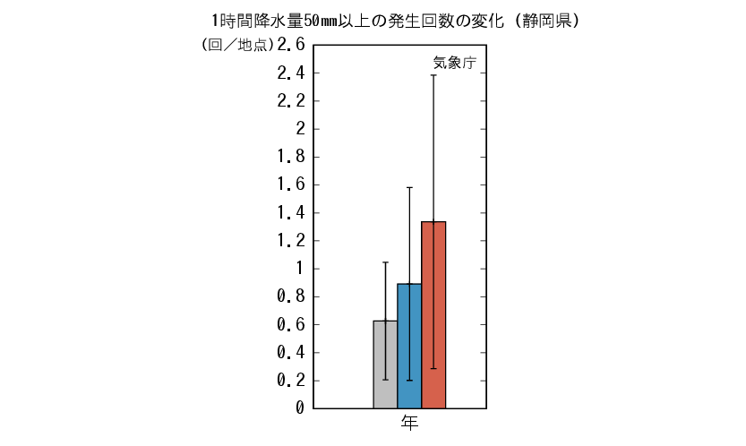 静岡_1時間50mm予測