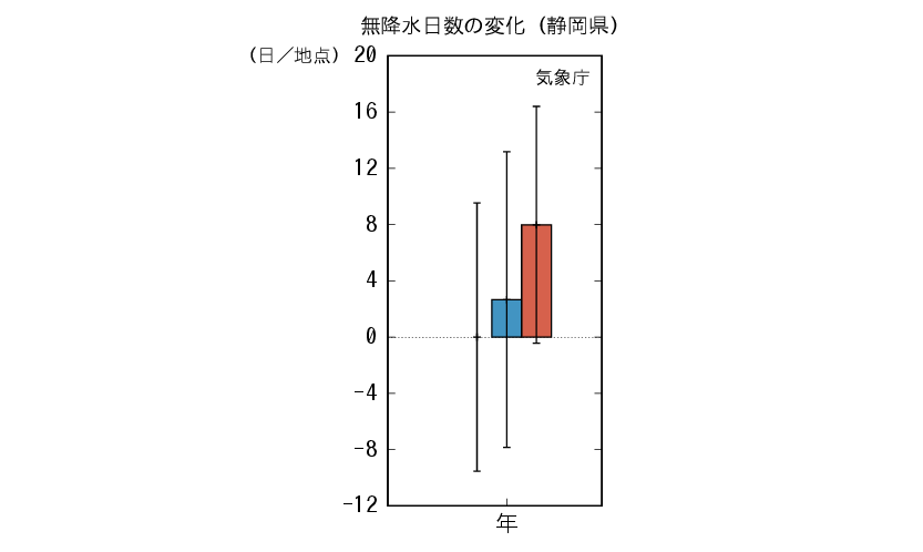静岡_無降水予測