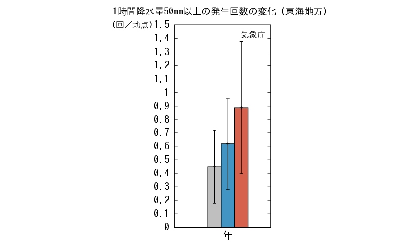 東海_1時間50mm予測