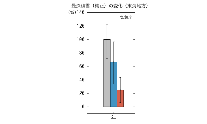 東海_最深積雪予測