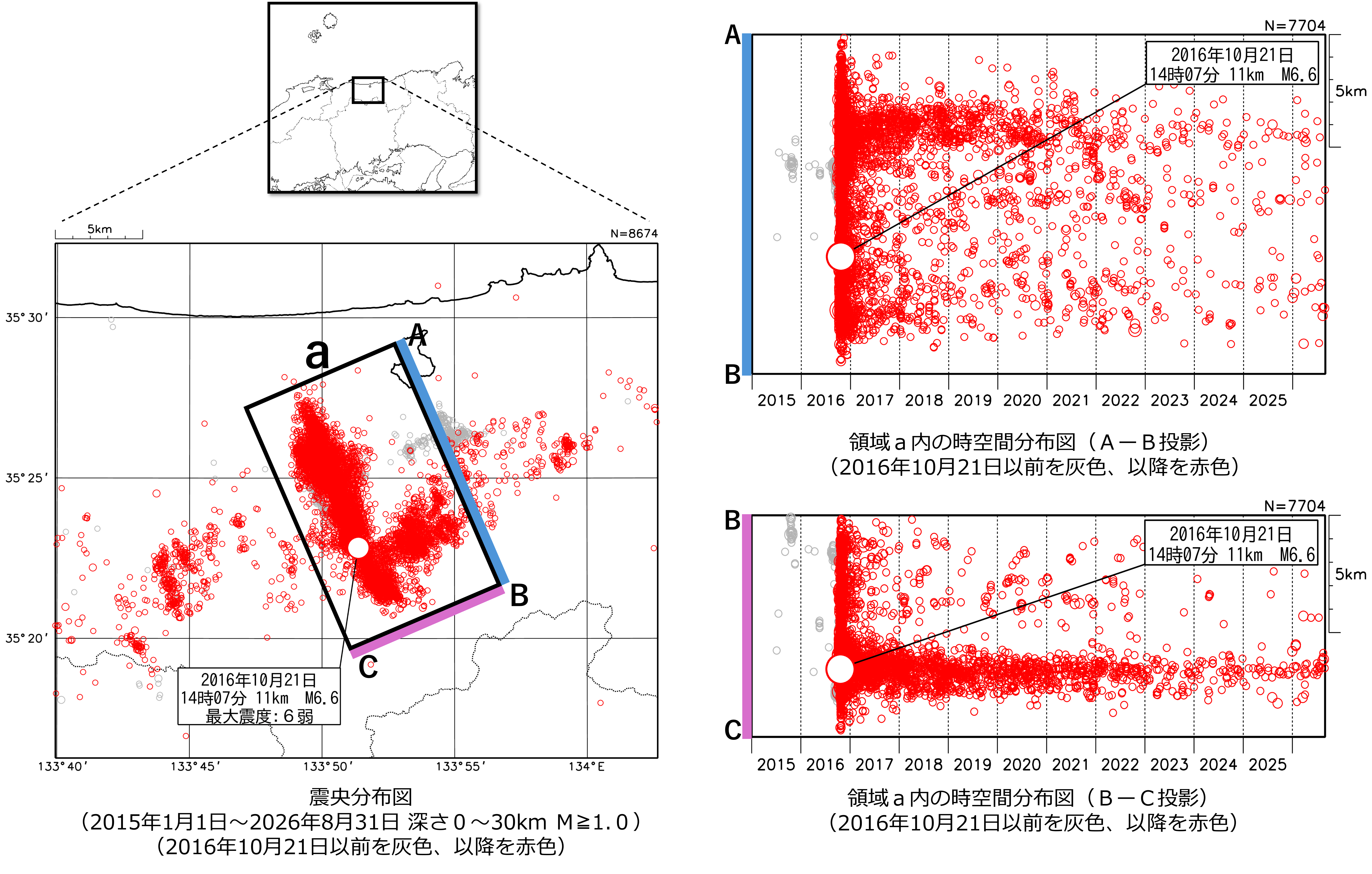 震央分布図と時空間分布図