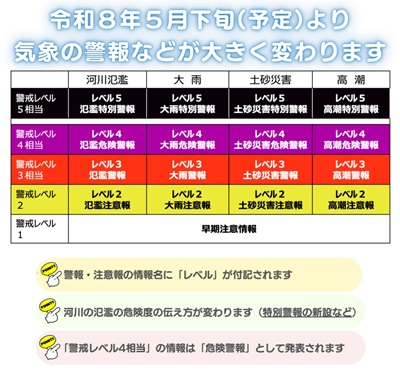 新たな防災気象情報について（令和８年～）