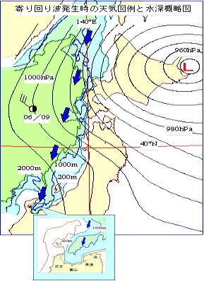 寄り回り波発生時の天気図例と水深概略図