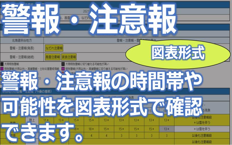 警報・注意報(図表形式)