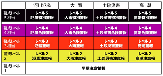 新たな防災気象情報R8-