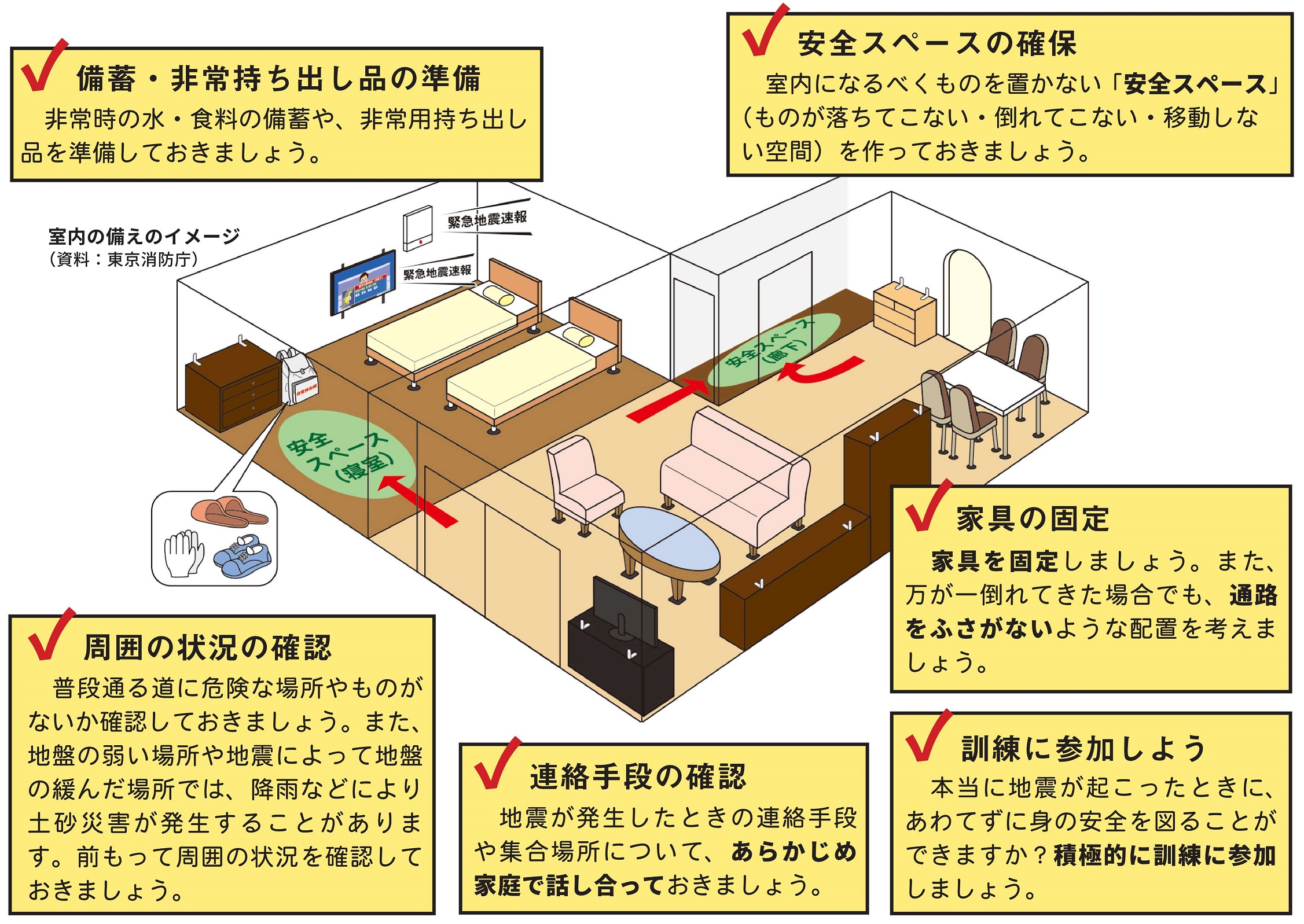 地震から身を守る行動の具体例